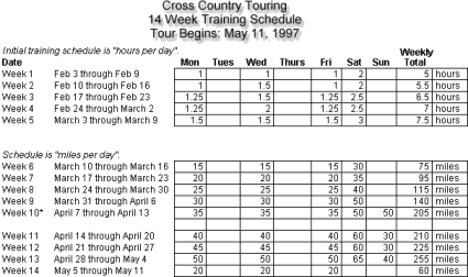 14 Week Training Schedule